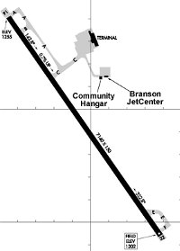 Branson JetCenter Runway